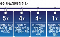 박근혜, 국세청·공정위 총동원 세수발굴… 세출도 줄여 한해 27조 마련