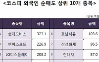 [코스피 외국인 순매도 상위 10개 종목]