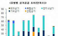 작년 4분기 상가공급량 48개소… 5년간 최소치