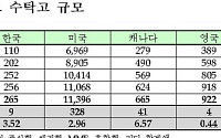증시 펀드수탁액 GDP 30% 돌파