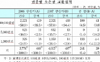 불에 탄 돈 등 교환화폐 5억 육박