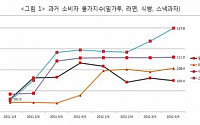 밀가루 가격 오르면 라면 값도 올릴 수 있다고?