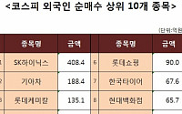 [코스피 외국인 순매수 상위 10개 종목]