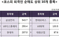 [코스피 외국인 순매도 상위 10개 종목]