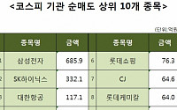 [코스피 기관 순매도 상위 10개 종목]