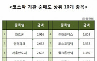 [코스닥 기관 순매도 상위 10개 종목]