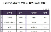 [코스닥 외국인 순매도 상위 10개 종목]