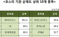 [코스피 기관 순매도 상위 10개 종목]