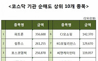 [코스닥 기관 순매도 상위 10개 종목]