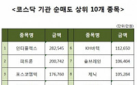 [코스닥 기관 순매도 상위 10개 종목]