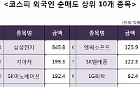 [코스피 외국인 순매도 상위 10개 종목]