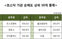 [코스닥 기관 순매도 상위 10개 종목]