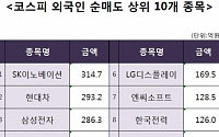 [코스피 외국인 순매도 상위 10개 종목]