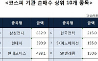 [코스피 기관 순매수 상위 10개 종목]