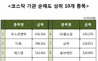 [코스닥 기관 순매도 상위 10개 종목]