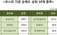 [코스피 기관 순매도 상위 10개 종목]