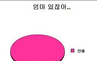 엄마 대답 100% 예언 "엄마 끝까지 좀 들어주세요"