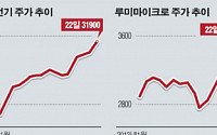 [이슈 따라잡기] 탄력받은 LED 주가… 조명시장 성장 기대감에 ‘반짝반짝’