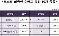 [코스피 외국인 순매도 상위 10개 종목]