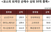 [코스피 외국인 순매수 상위 10개 종목]