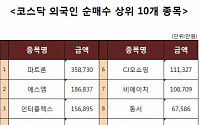 [코스닥 외국인 순매수 상위 10개 종목]