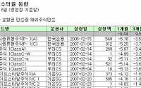 럭셔리 하지 않는 '럭셔리 펀드'