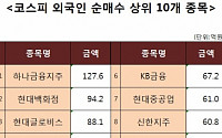 [코스피 외국인 순매수 상위 10개 종목]