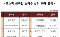 [코스닥 외국인 순매수 상위 10개 종목]