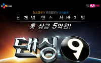 Mnet 댄스 서바이벌 '댄싱9', 제작진이 밝히는 고득점 비결은?