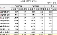 KRX, 스타일ETF 시장규모 증가