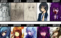 10년 그림 공부…10년이면 천재 화가?