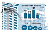 [그래픽뉴스] 인구이동 38년만에 최저