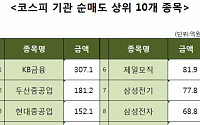 [코스피 기관 순매도 상위 10개 종목]