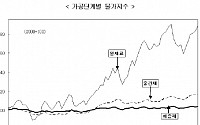 7월 물가 '뛰는 중간재 나는 원자재'