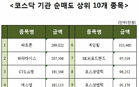 [코스닥 기관 순매도 상위 10개 종목]