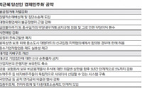 박근혜표 경제민주화는… 중소기업 피해 입히는 대기업 횡포에 철퇴