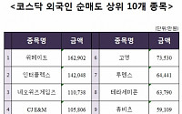 [코스닥 외국인 순매도 상위 10개 종목]