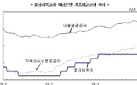 7월 예금 금리 오르고 대출 이자는 하락