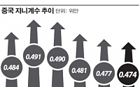 [시진핑시대 10대 과제] 중국 지난해 지니계수 0.474… 양극화 위험경보