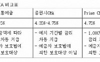 프라임저축銀, CMA 판매