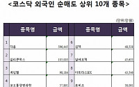 [코스닥 외국인 순매도 상위 10개 종목]