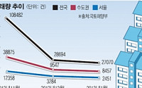 1월 서울 주택거래 2451건 ‘사상 최저’