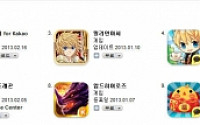 컴투스, ‘히어로즈워 for Kakao’ 애플 앱스토어 매출 1위 달성