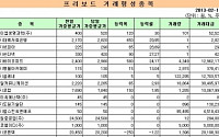 [프리보드 마감]앤알커뮤니케이션 4일 연속 상승…프리보드 전일 대비 0.62%↑