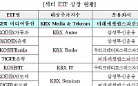 KRX, TIGER 미디어통신 ETF 7일 신규상장