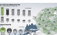 불황 장기화, 은행 가계대출 연체율 7년내 최악