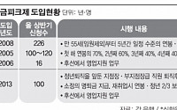 은행권, 정년연장 “아직은 시기상조”