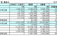 증권사 CMA 잔고 23兆…은행권 자금이탈 가속