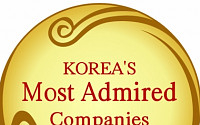 청호나이스, ‘한국에서 가장 존경받는 기업’ 선정