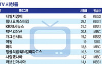 [랭킹 엔터테인먼트]